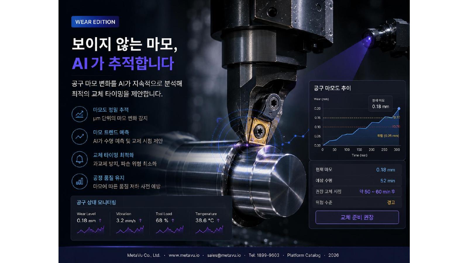 Tool wear tracking