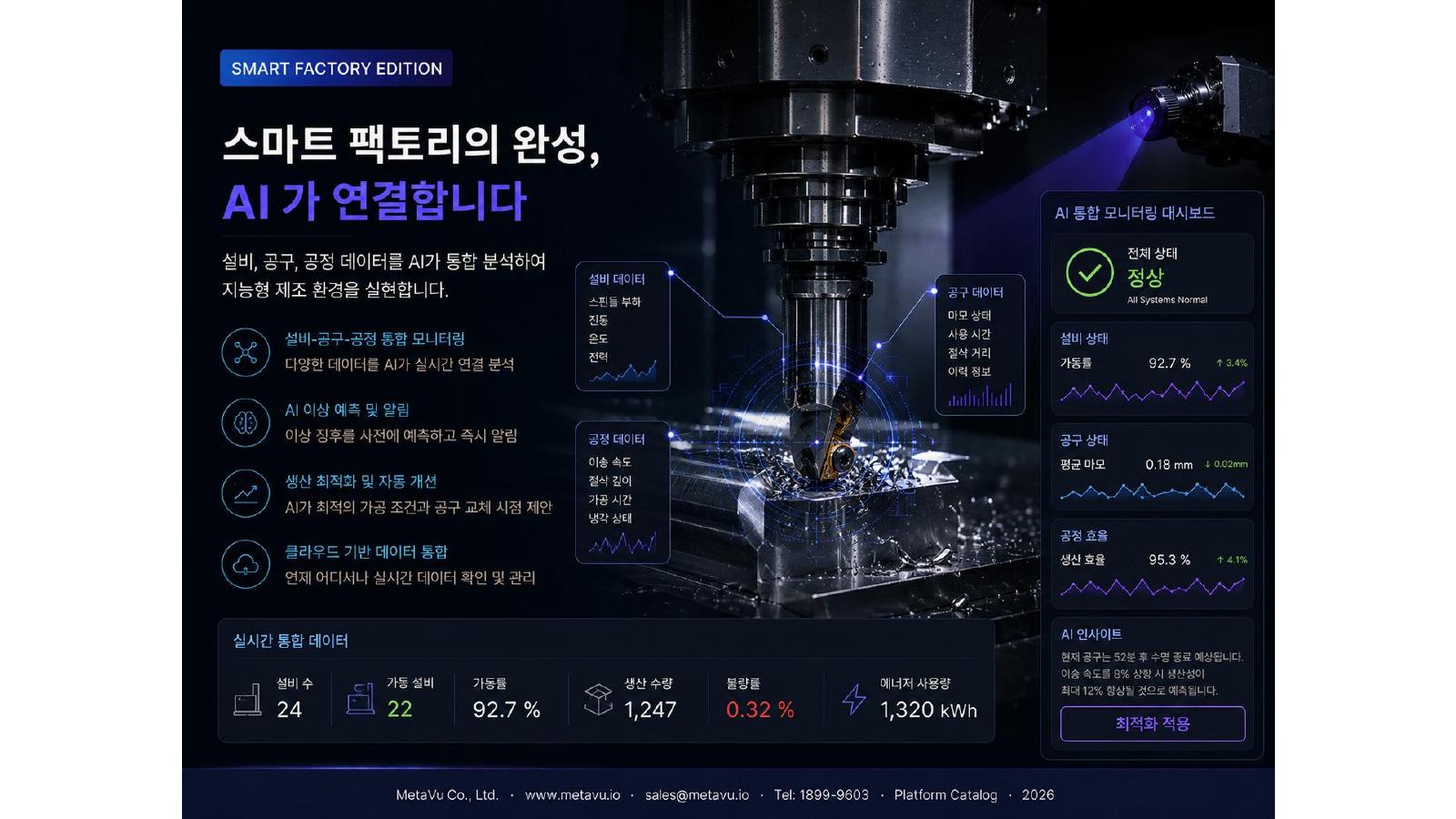 Completing the Smart Factory