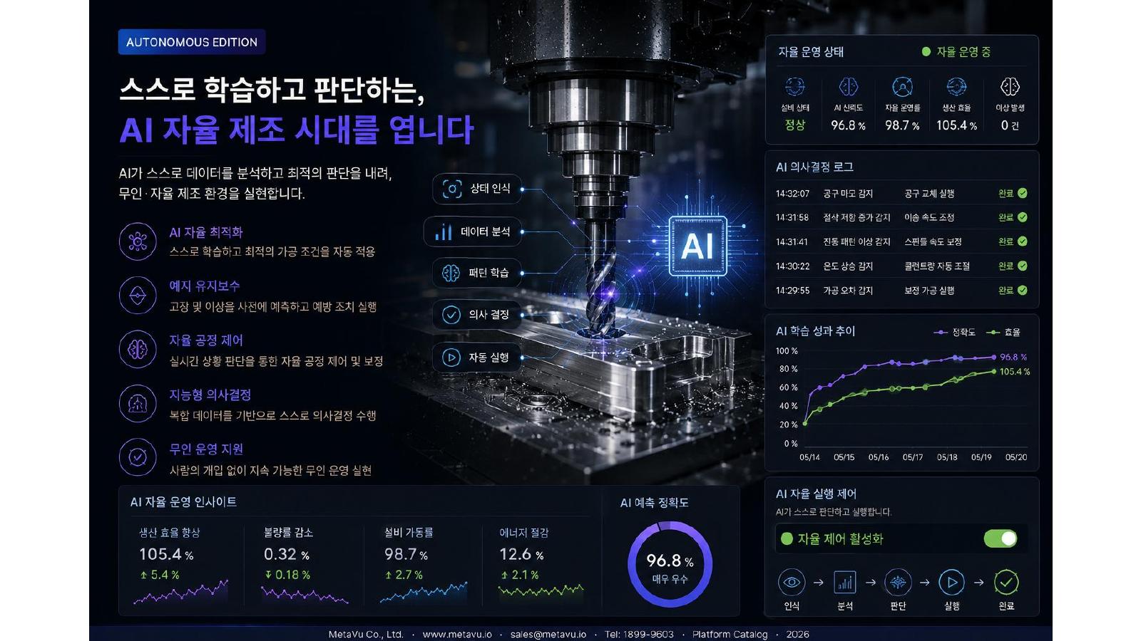 Opening the Era of Autonomous Manufacturing
